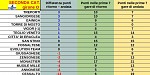 Girone O Girone O